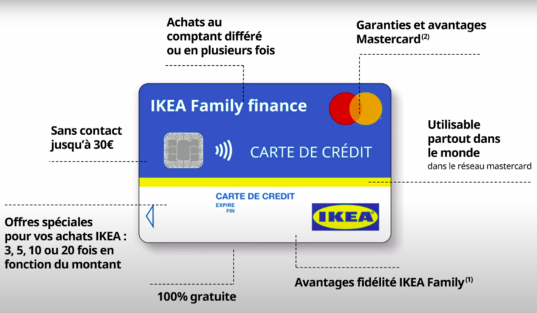 carte Ikea Family finance