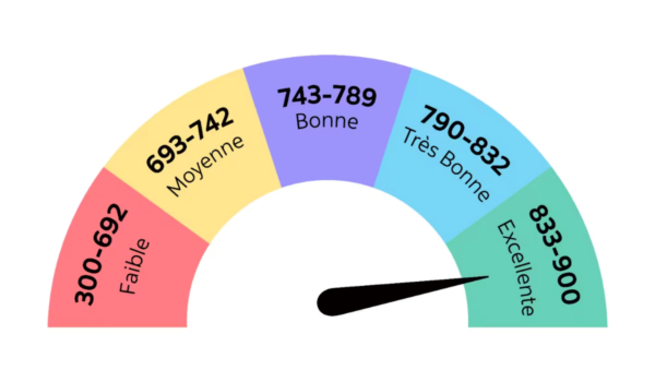 fiche de crédit